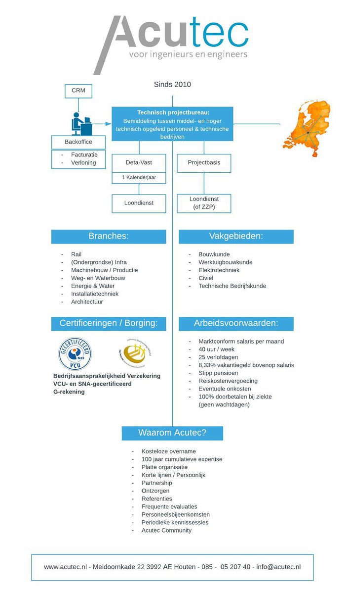Acutec Structuur 7.0 afb 1 Acutec